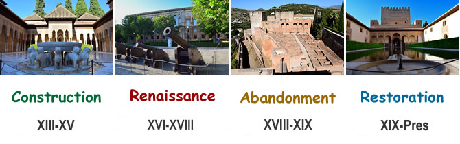 construction of the alhambra