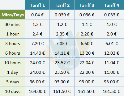parking andalucia prices table