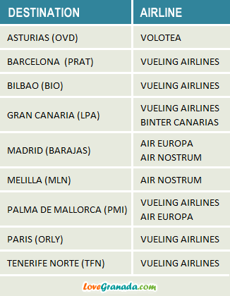 aircraft from granada to barcelona