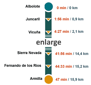 times and kilometers between stops in metro of granada